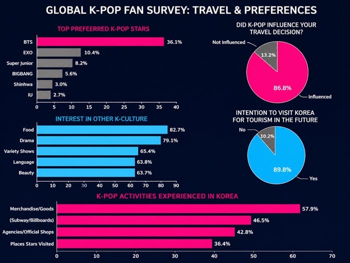Seoul K-Pop Guide 2026
